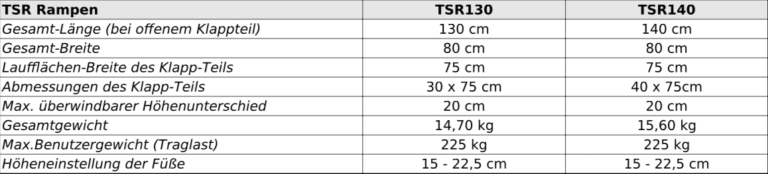 Tabelle Rampe