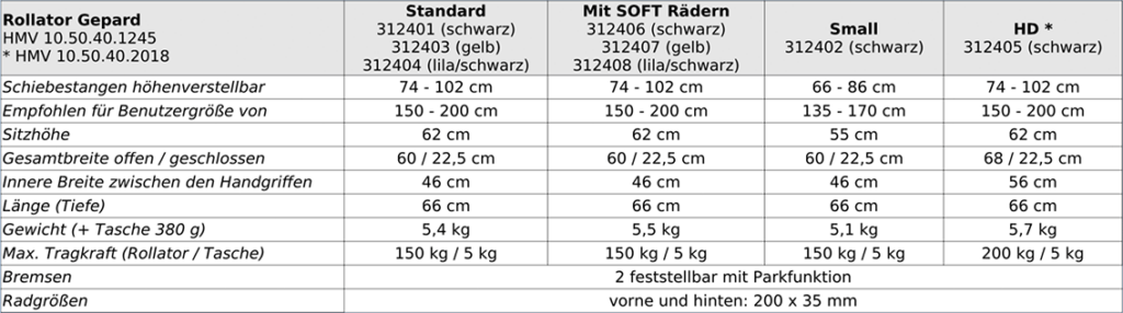 Tabelle Carbon-Rollator