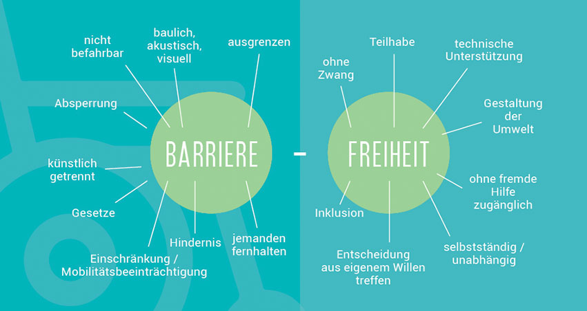 Barrierefreiheit